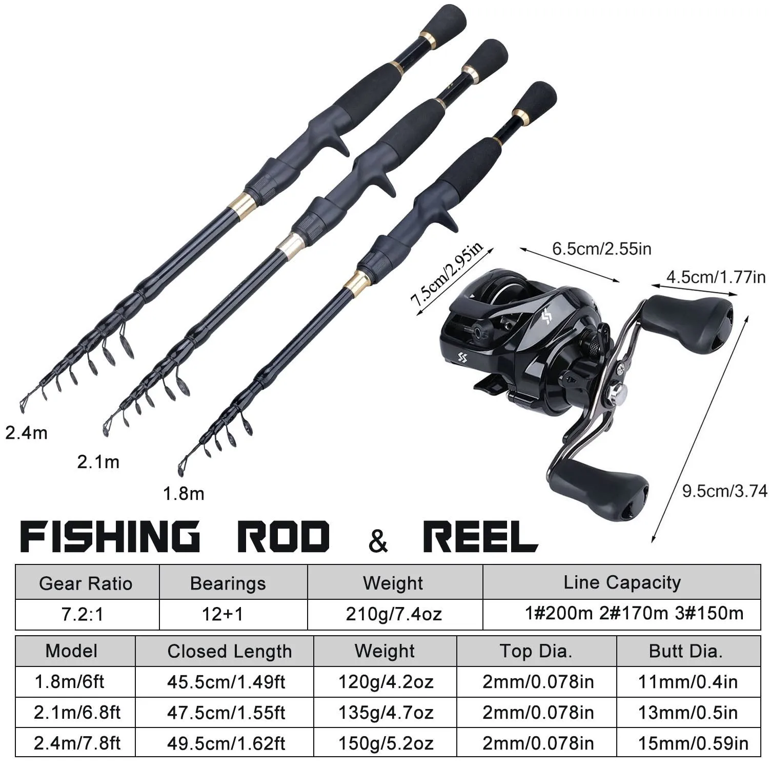 High Speed Gear Fishing Reel Combo